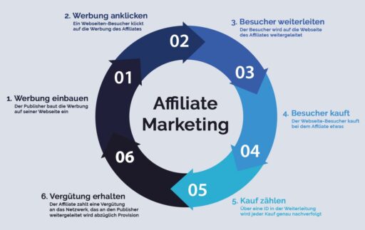 affiliate-marketing